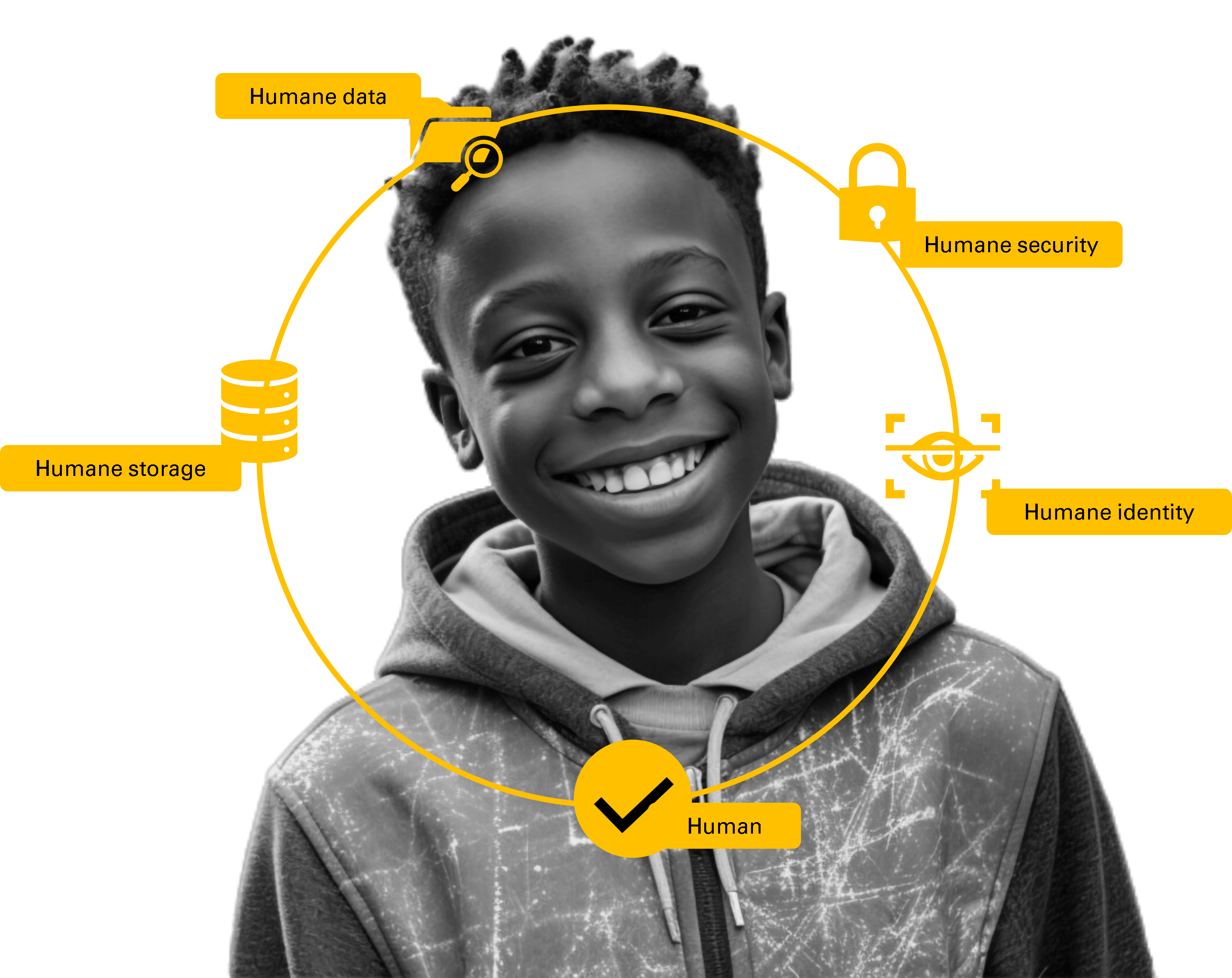 Social impact AI solutions